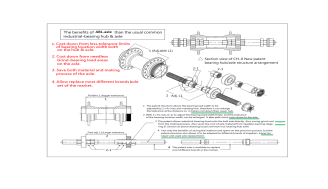The benefits of ABL-axle than the usual common industrial-bearing hub & axle